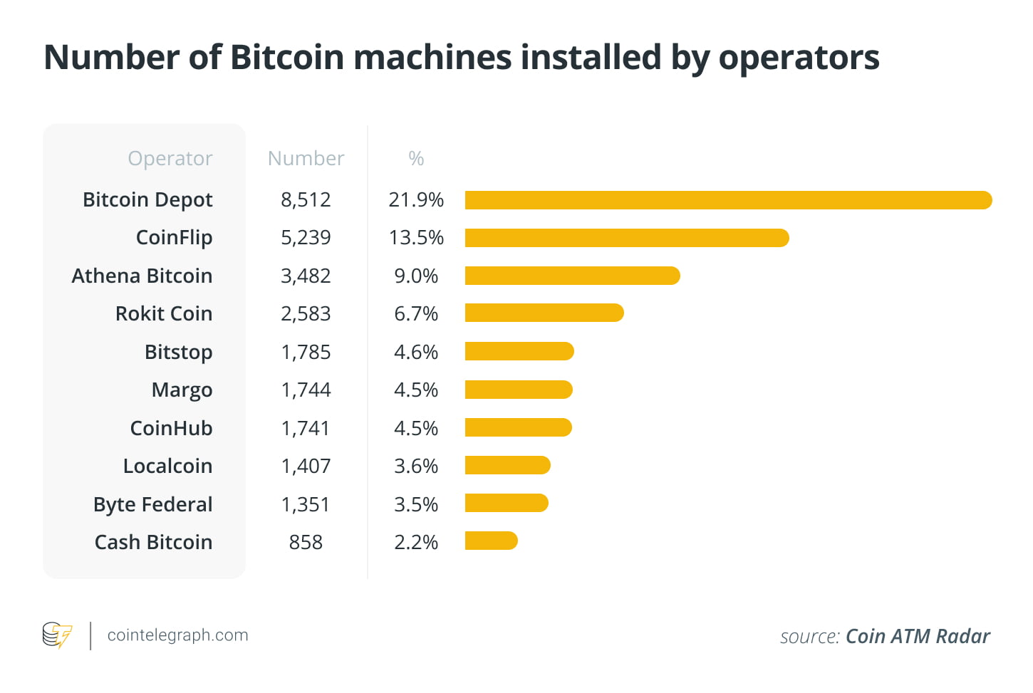 How to spot illegal Bitcoin ATMs
