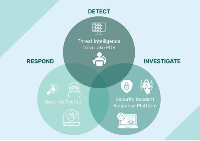 Privacy and Control in Estate Management